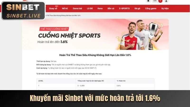 Ưu đãi mới nhất khi đăng nhập 123bet